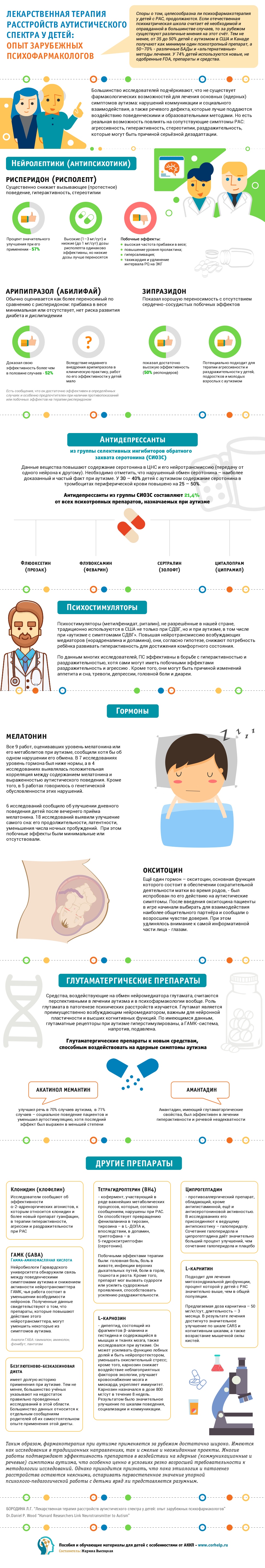 Лекарственная терапия расстройств аутистического спектра у детей Лекарственная терапия расстройств аутистического спектра у детей